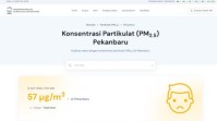 Kualitas Udara Pekanbaru Masuk Kategori Tidak Sehat