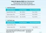 Tarif Parkir Mobil di Bandara SSK II Pekanbaru Naik Jadi Segini