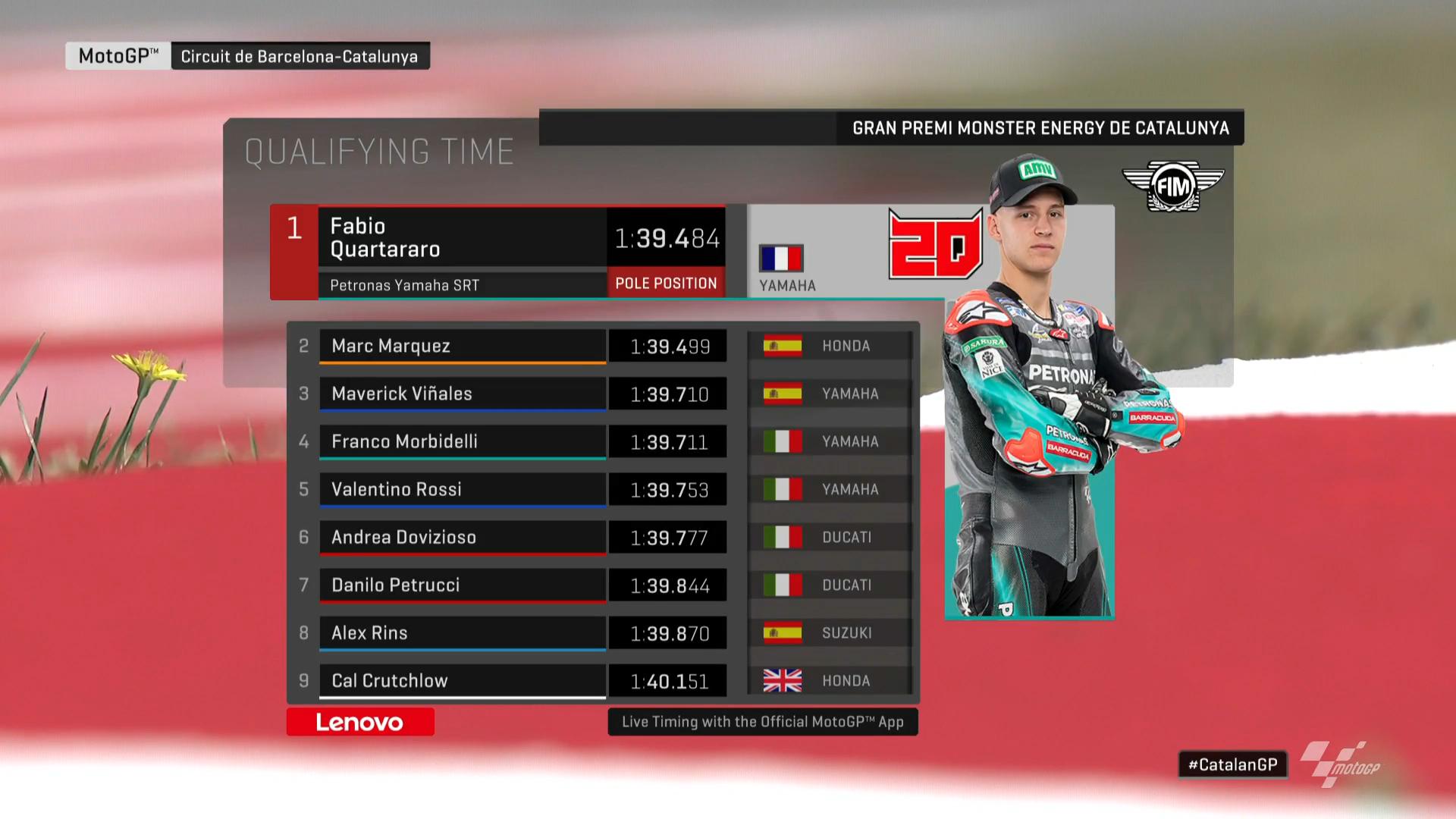 Fabio Quartararo Kalahkan Marquez