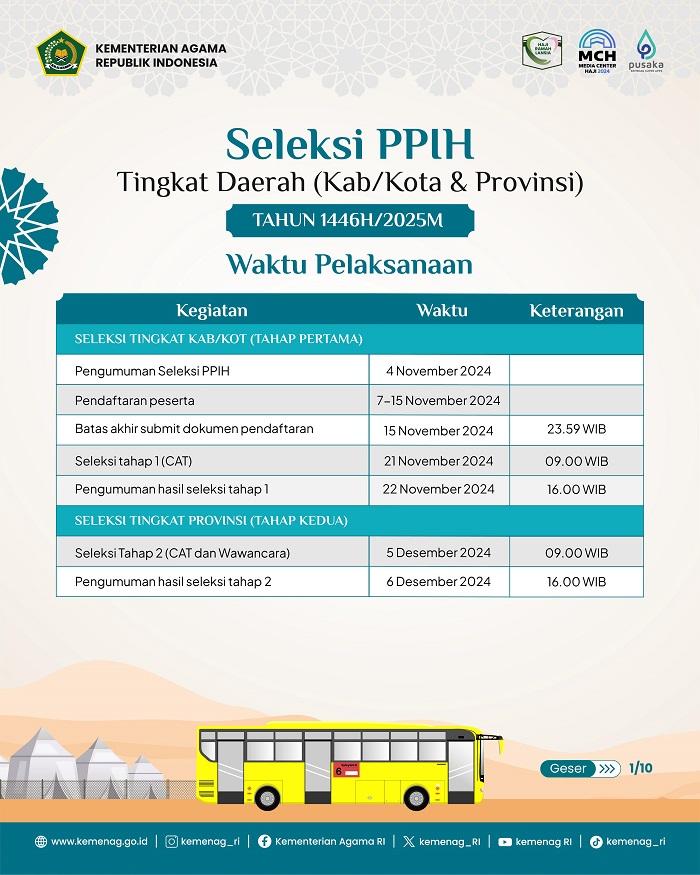 Kemenag RI Buka Seleksi Petugas Haji 2025 Tingkat Daerah