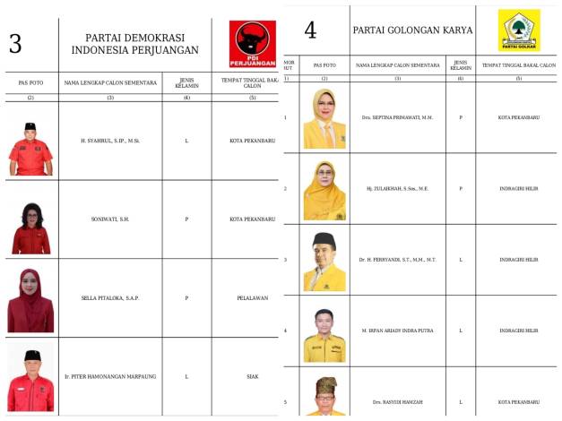 Istri-istri Bupati di Riau Incar Kursi DPRD Riau