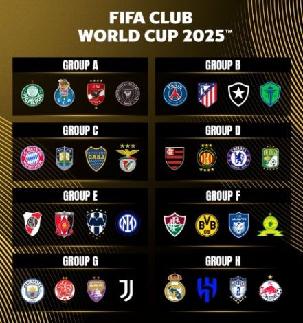 Hasil Undian Piala Dunia Antarklub: Man City dan Juventus Satu Grup