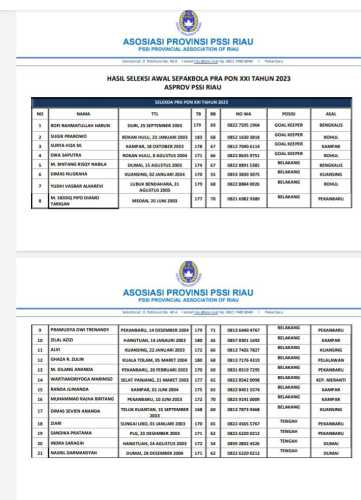 Pemain Sepakbola Riau Hasil Seleksi Pra PON 2023 Bakal Ikuti Tes Kesehatan 