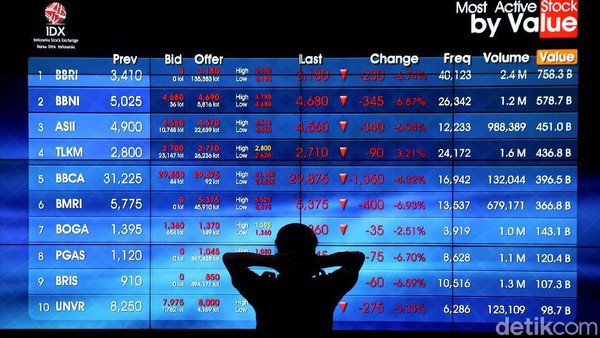 Trump Asik Main Golf Saat Pasar Saham Terguncang Akibat Tarif Impor