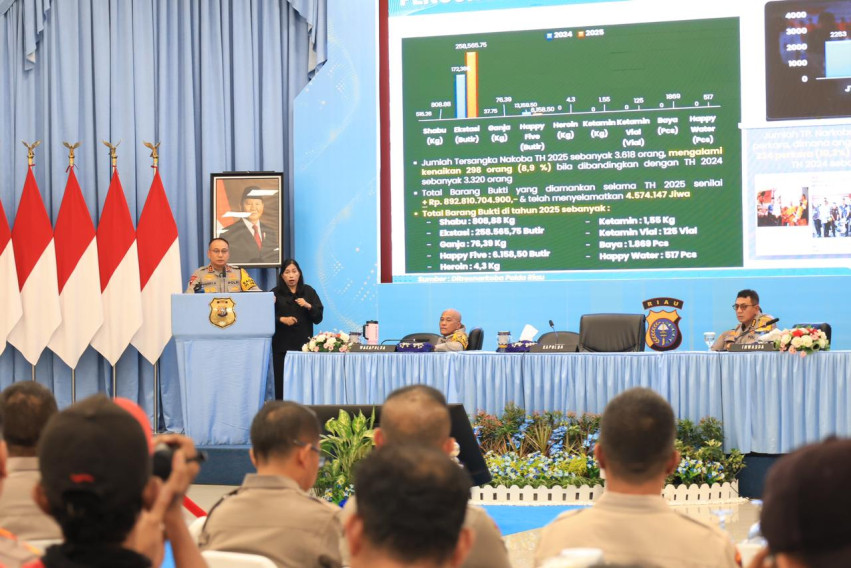 Setahun, 3.618 Tersangka Narkoba Ditangkap di Riau