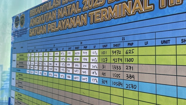 Libur Nataru, Penumpang di Terminal BRPS Pekanbaru Mulai Meningkat
