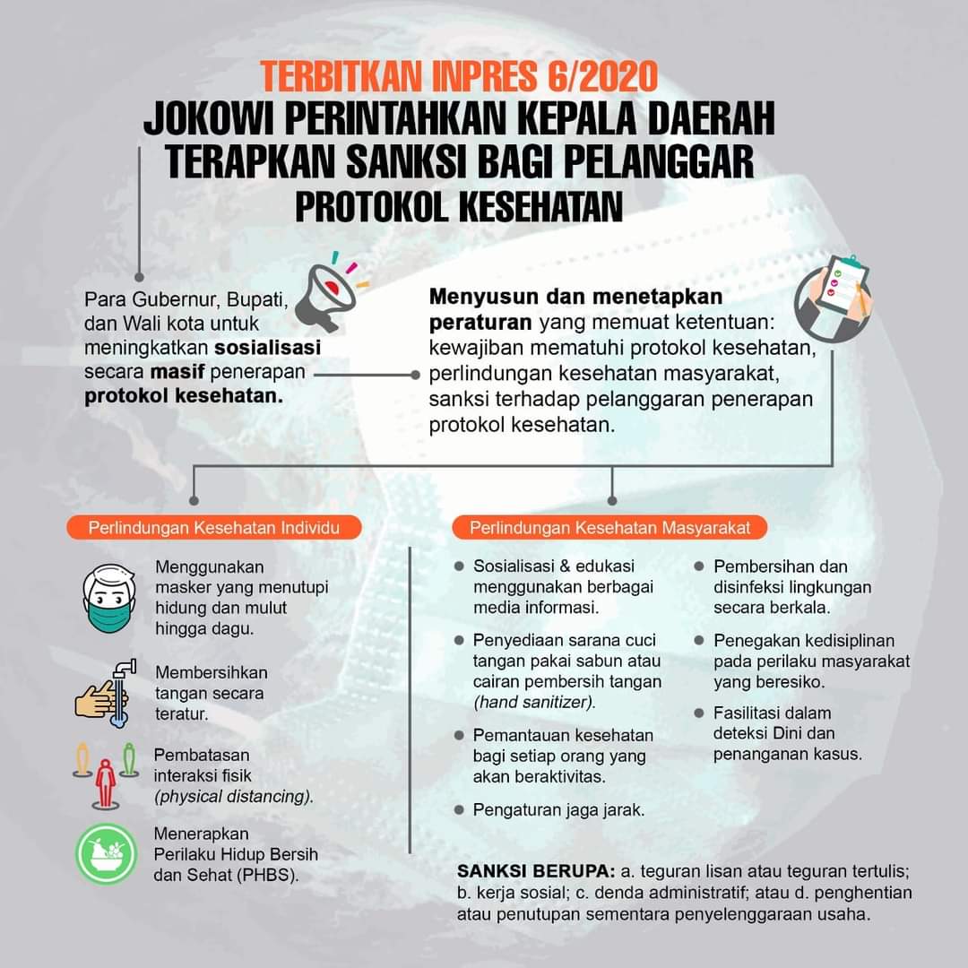 Sanksi Bagi Pelanggar Prokotol Kesehatan di Pekanbaru Mengacu Inpres Jokowi