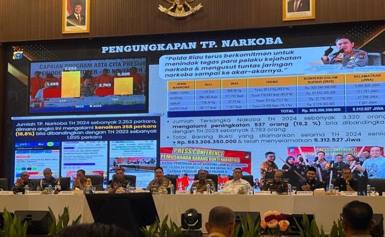 Polda Riau Selamatkan 71 Korban TPPO Sepanjang 2024, 12 Dijual Sebagai PSK