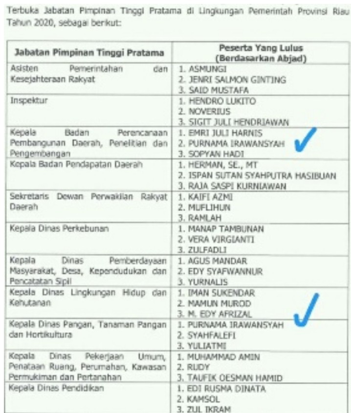 Dari Assesment Esselon II, Aneh Satu Nama Lolos di Dua OPD