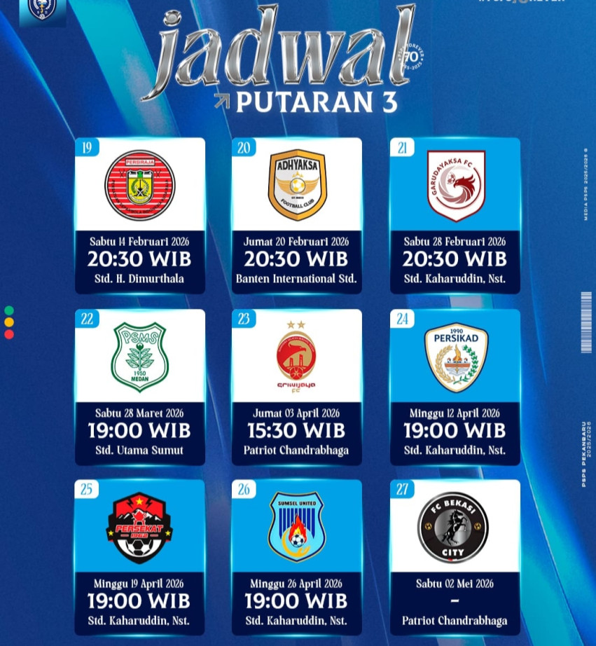 Berakhir di Peringkat 8, PSPS Pekanbaru Hanya Dapat 4 Home di Putaran III