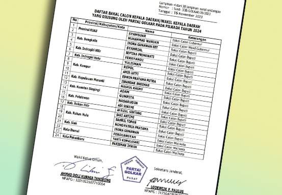 Beredar Surat DPP Golkar Tentang Nama-nama Kandidat yang Disiapkan Maju Pilkada 2024 Se-Riau