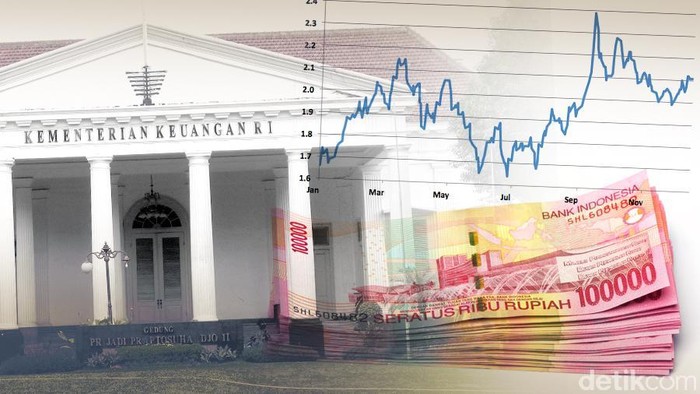 Realisasi Keuangan APBD Pekanbaru 2022 Capai 87 Persen
