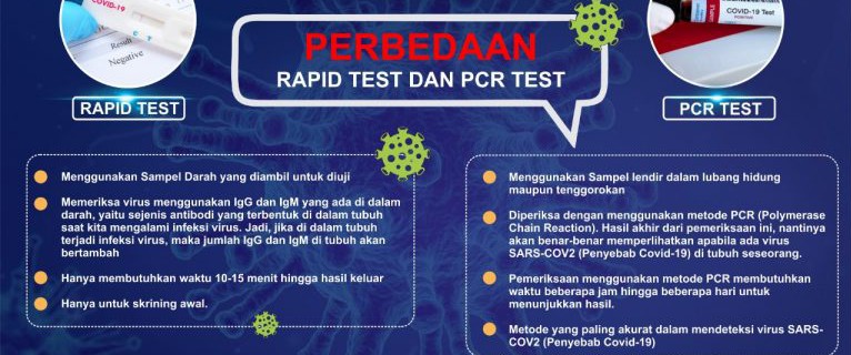 Yuk, Kenali Rapid Test Dan PCR