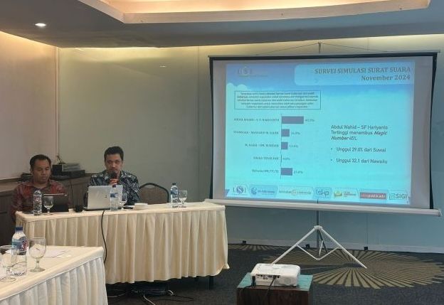Bermarwah Unggul Jauh di Survei LSI, Tim Nawaitu Beri Tanggapan Mengejutkan