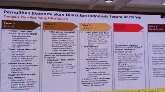 Skenario Pemulihan Ekonomi 15 Juni Beredar, Mall dan Sekolah Dibuka Lagi ?