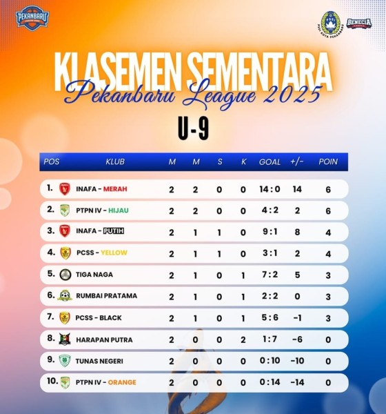 INAFA -Merah U9 dan Tunas Negeri U-11 Pimpin Klasemen Sementara