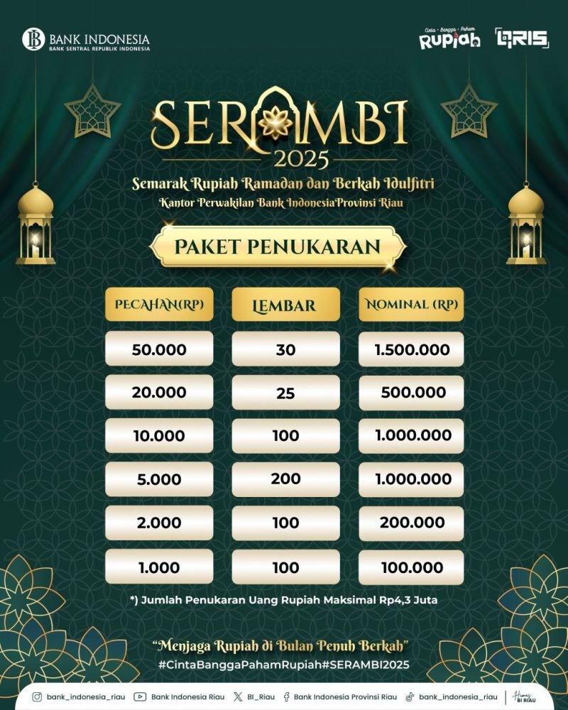 Jangan Ketinggalan!, Catat Lokasi dan Syarat Penukaran Uang Baru BI di Pekanbaru